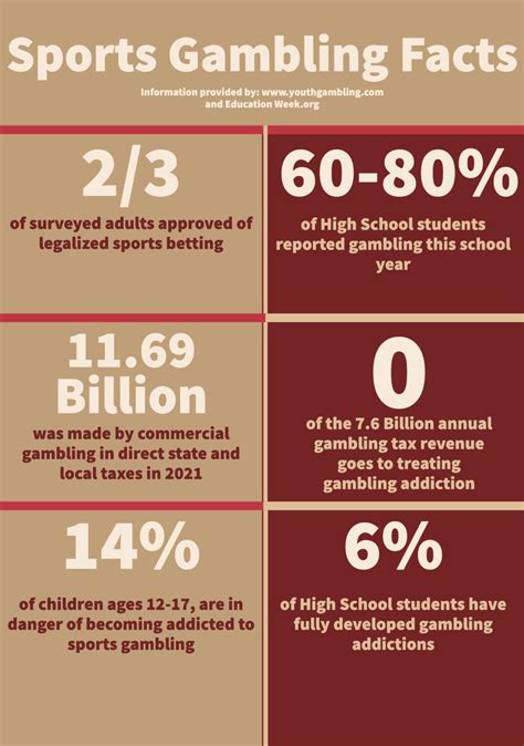 sports gambling statistics.
